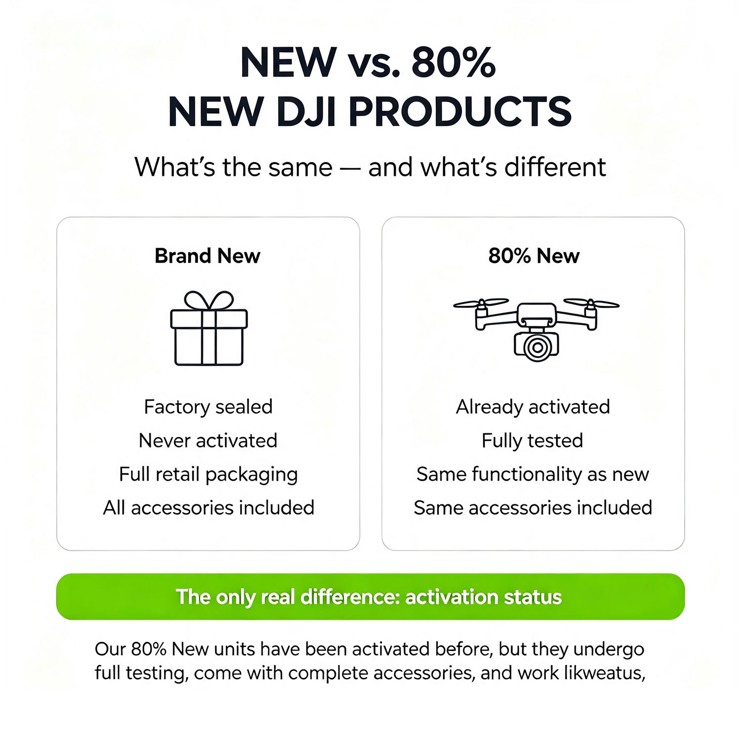 Drones DJI Mini 3 80% Nuevos c - Drone Video Production reseña y precio