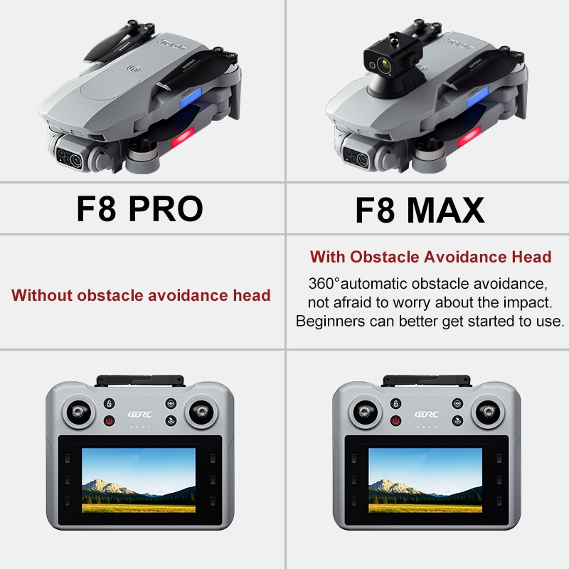 Dron F8 MAX GPS profesional co - Drone Mapping reseña y precio